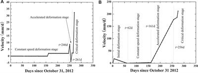 Early Warning Indicators of Landslides Based on Deep Displacements: Applications on Jinping Landslide and Wendong Landslide, China